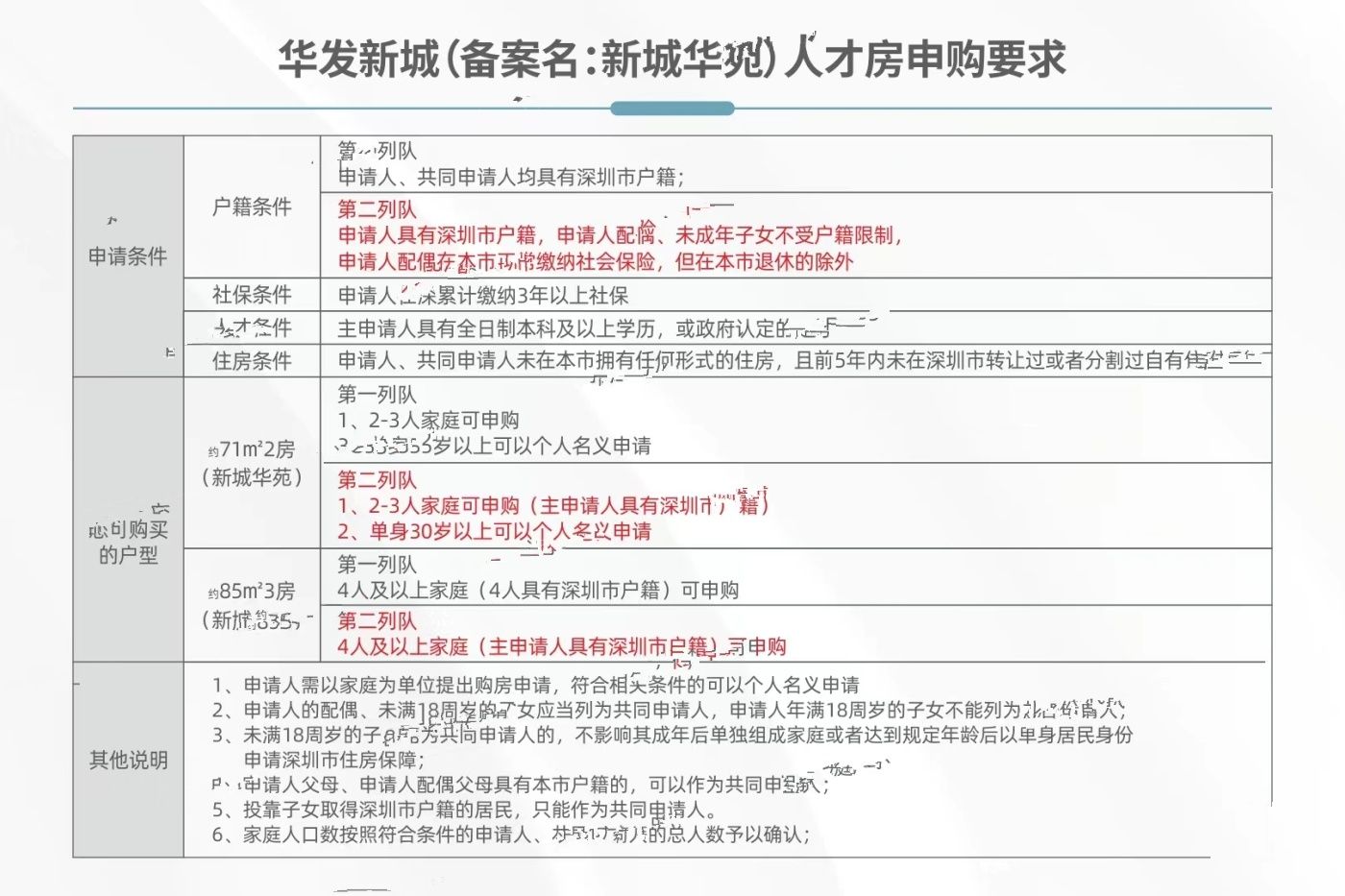 深圳前海华发冰雪世界华发新城