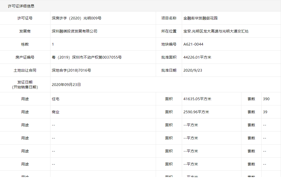 金融街华发融御华府