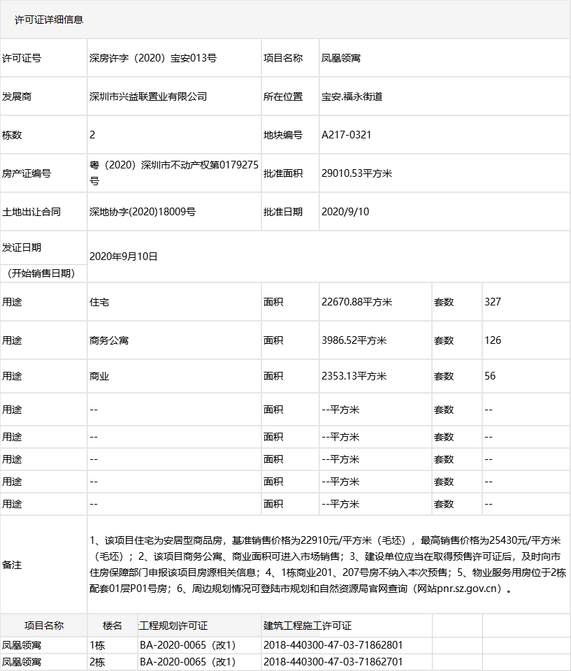 碧桂园凤凰立新领寓