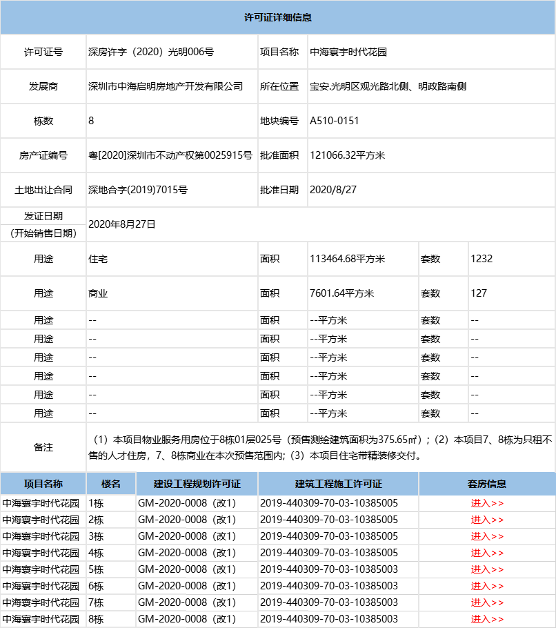 中海寰宇时代花园