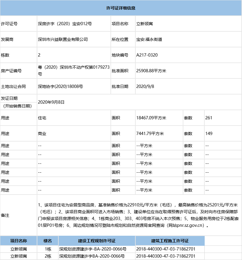 碧桂园凤凰立新领寓