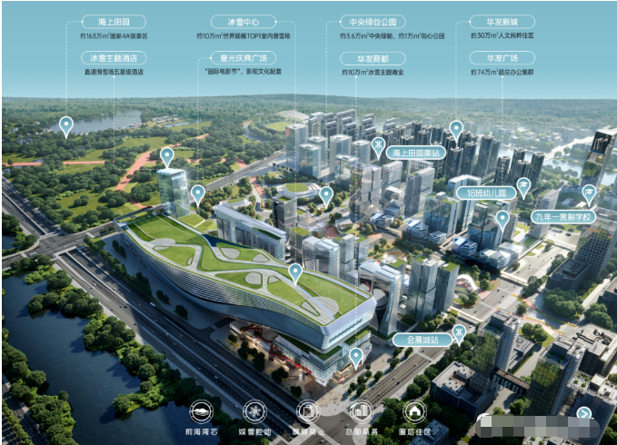 深圳前海华发冰雪世界华发新城