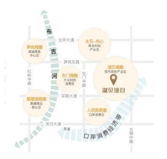 华润置地未来城