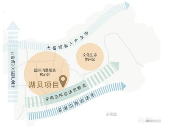 华润置地未来城