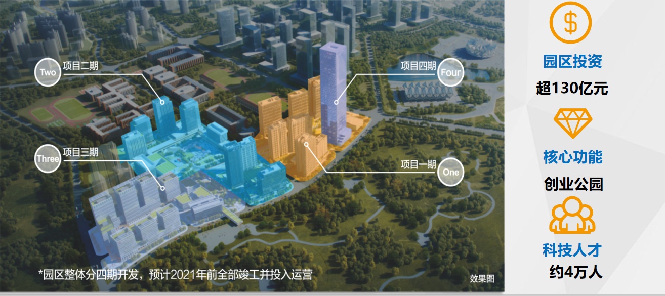 启迪协信科技园