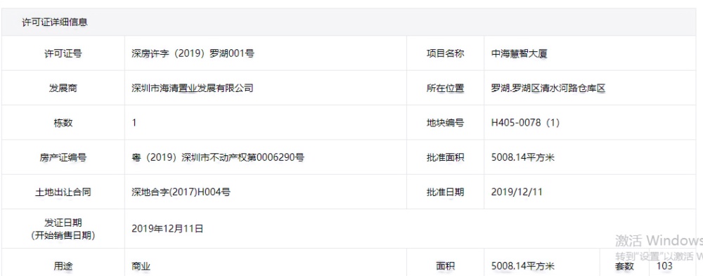 中海慧智大厦USPACE