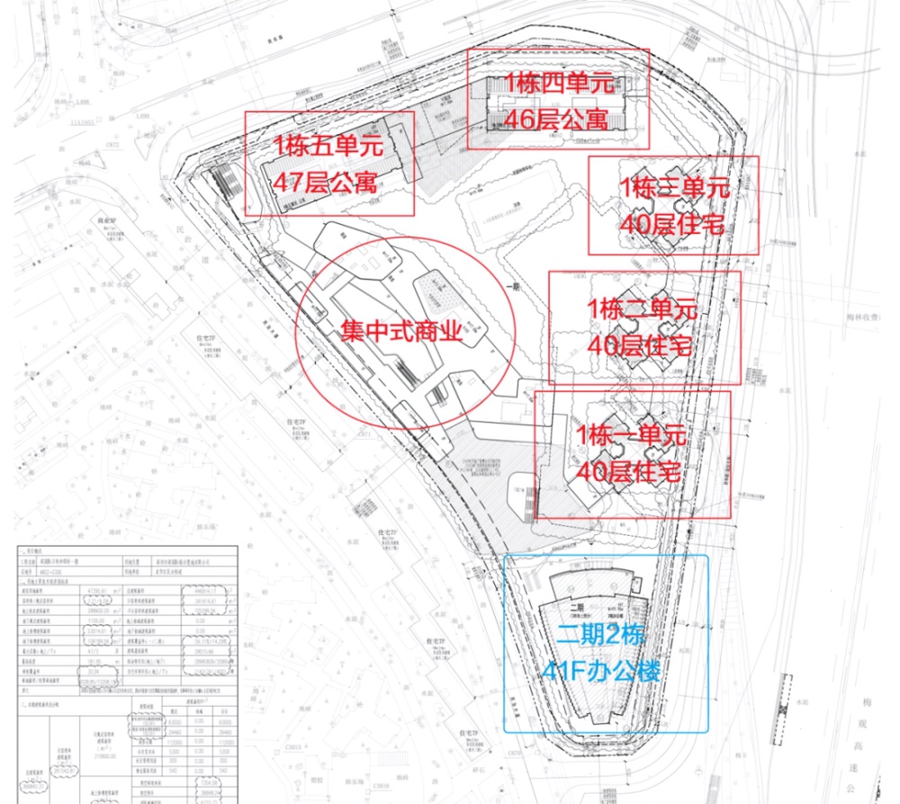 深国际万科和颂轩星空