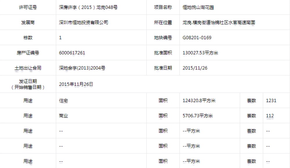 恒地悦山湖花园